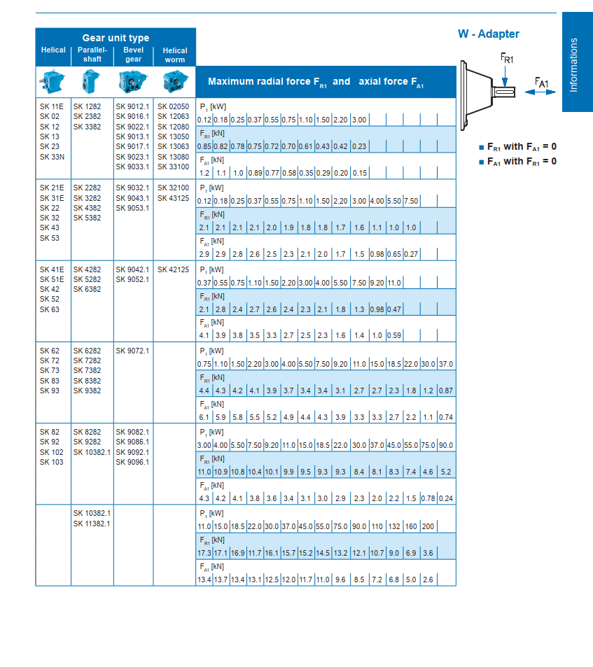 NORD Designs and Sizes Table